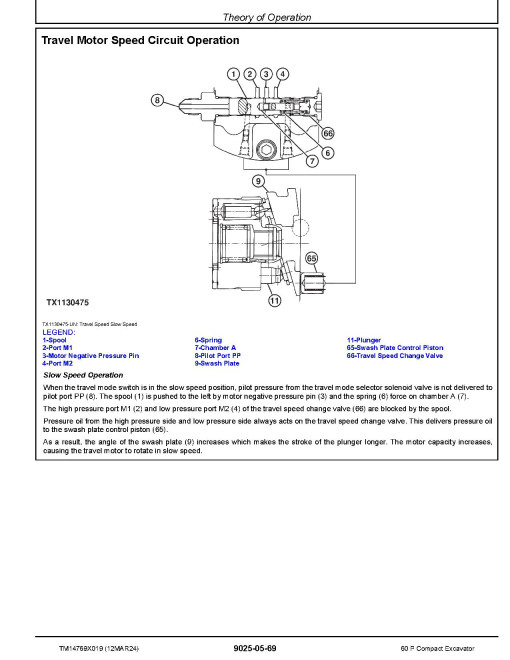 John Deere 60P (SN from J_ 00001) Compact Excavators Operation and Test Manual (TM14769X019)