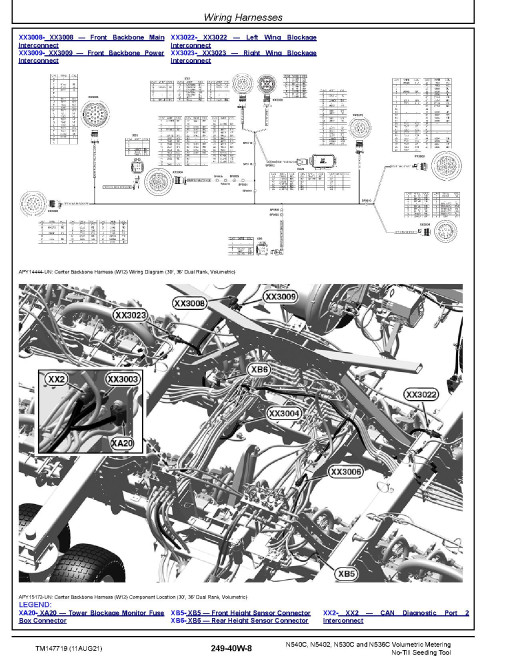 John Deere N530C, N536C, N5402 and N540C Volumetric Metering No-Till Seeding Tool Diagnostic Manual (TM147719)