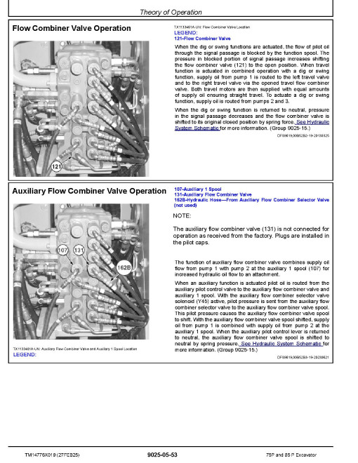 John Deere 75P and 85P (SN from J_ 00001) Crawler Excavators Operation and Test Manual (TM14776X019)