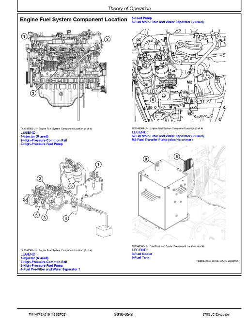 John Deere 870GLC (SN from D000001) Crawler Excavators Operation and Test Manual (TM14778X019)