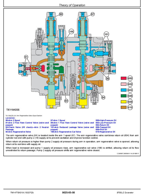 John Deere 870GLC (SN from D000001) Crawler Excavators Operation and Test Manual (TM14778X019)
