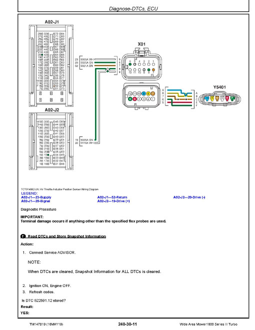 John Deere Series III Turbo 1600 Wide Area Mowers (SN. from 405001) Technical Manual (TM147819) John Deere Series III Turbo 1600 Wide Area Mowers (SN. from 405001) Technical Manual (TM147819)