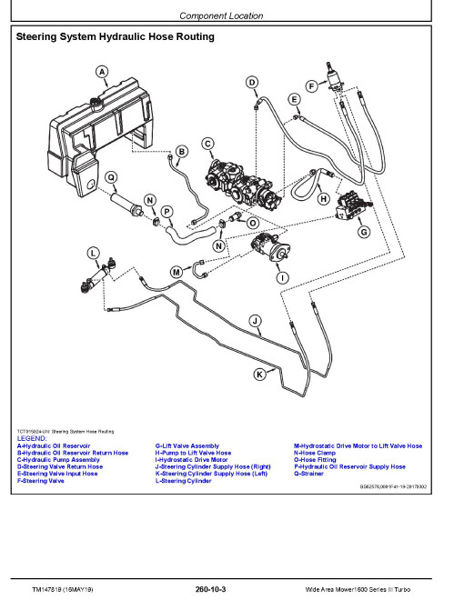 John Deere Series III Turbo 1600 Wide Area Mowers (SN. from 405001) Technical Manual (TM147819) John Deere Series III Turbo 1600 Wide Area Mowers (SN. from 405001) Technical Manual (TM147819)