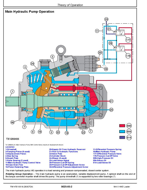 John Deere 644X (SN:15418-18489) 4WD Wheeled Loaders Operation and Test Manual (TM14781X019)