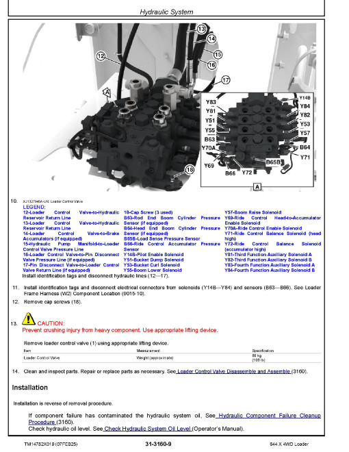 John Deere 644X (SN: 15418-18489) 4WD Wheeled Loaders Repair Manual (TM14782X019)