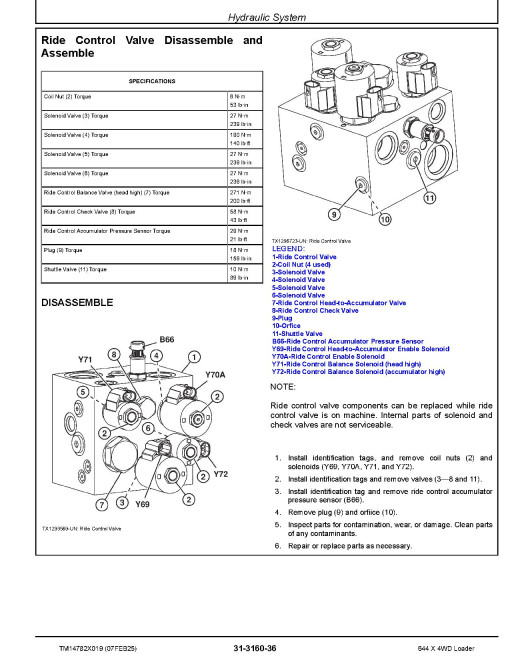 John Deere 644X (SN: 15418-18489) 4WD Wheeled Loaders Repair Manual (TM14782X019)