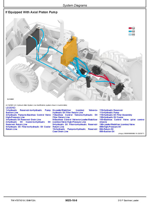 John Deere 310P (SN from F_ 00004) Backhoe Loaders Operation and Test Manual (TM14787X019)