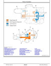 John Deere X940, X948 and X949 Lawn Tractors (SN. from 060001) Technical Manual (TM147919)