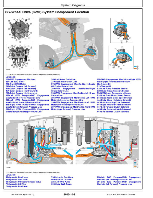 John Deere 620 P and 622 P Motor Graders (SN. from C_ 00001, D_ 00001) Operation and Test Manual (TM14791X019)