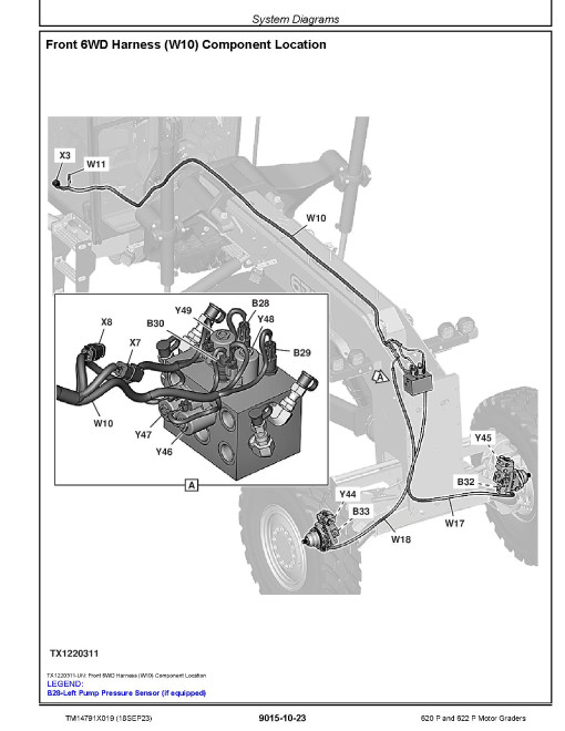 John Deere 620 P and 622 P Motor Graders (SN. from C_ 00001, D_ 00001) Operation and Test Manual (TM14791X019)
