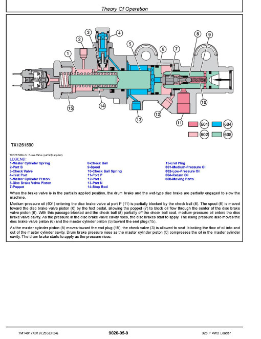 John Deere 326P (SN from 076859) 4WD Wheeled Loaders Operation and Test Manual (TM14817X019)