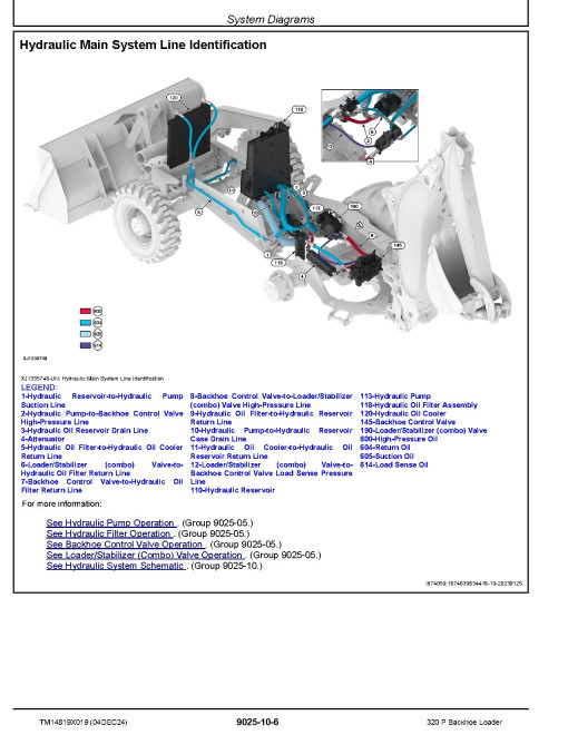 John Deere 320P (SN from FA00001) Backhoe Loaders Operation and Test Manual (TM14819X019)