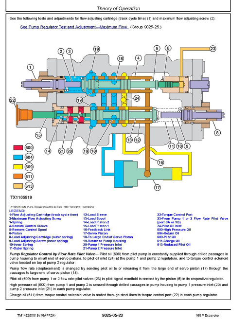 John Deere 160 P (SN from D000001) Crawler Excavators Operation and Test Manual (TM14828X019)