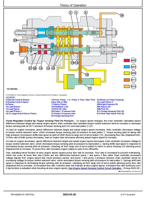 John Deere 210P (SN from C000001, D000001) Crawler Excavators Operation and Test Manual (TM14829X019)