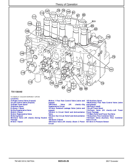 John Deere 250P (SN from C000001, D000001) Crawler Excavators Operation and Test Manual (TM14831X019)