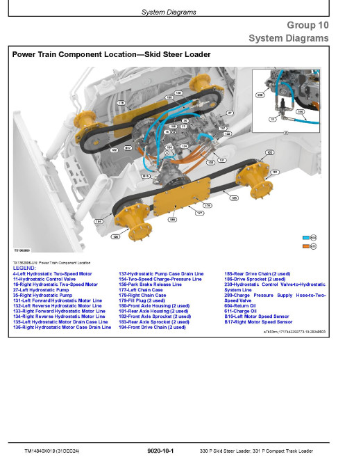 John Deere 331P Compact Track Loaders and 330P Skid Steer Loaders (SN. from F_ 01130) Operation and Test Manual (TM14840X019)