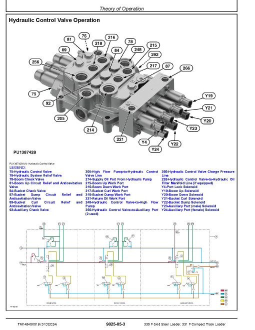 John Deere 331P Compact Track Loaders and 330P Skid Steer Loaders (SN. from F_ 01130) Operation and Test Manual (TM14840X019)