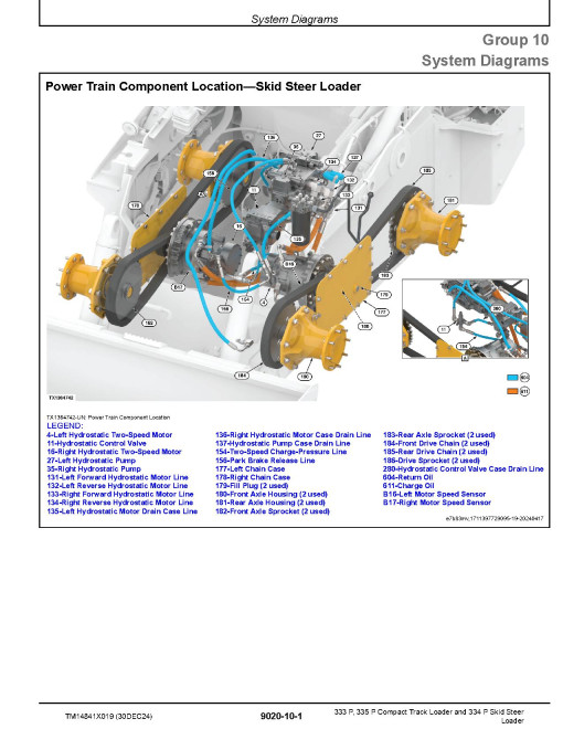 John Deere 333P, 335P Compact Track Loaders, 334P Skid Steer Loaders (SN.from F_ 01130) Operation and Test Manual (TM14841X019)