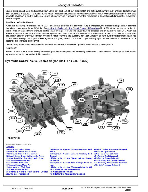 John Deere 333P, 335P Compact Track Loaders, 334P Skid Steer Loaders (SN.from F_ 01130) Operation and Test Manual (TM14841X019)