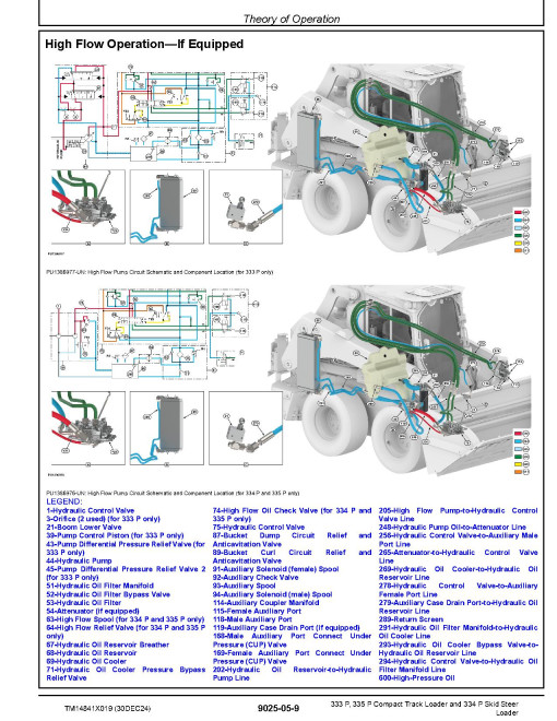 John Deere 333P, 335P Compact Track Loaders, 334P Skid Steer Loaders (SN.from F_ 01130) Operation and Test Manual (TM14841X019)