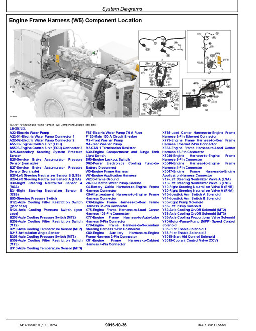 John Deere 944X (SN from 03807) 4WD Wheeled Loaders Operation and Test Manual (TM14868X019)
