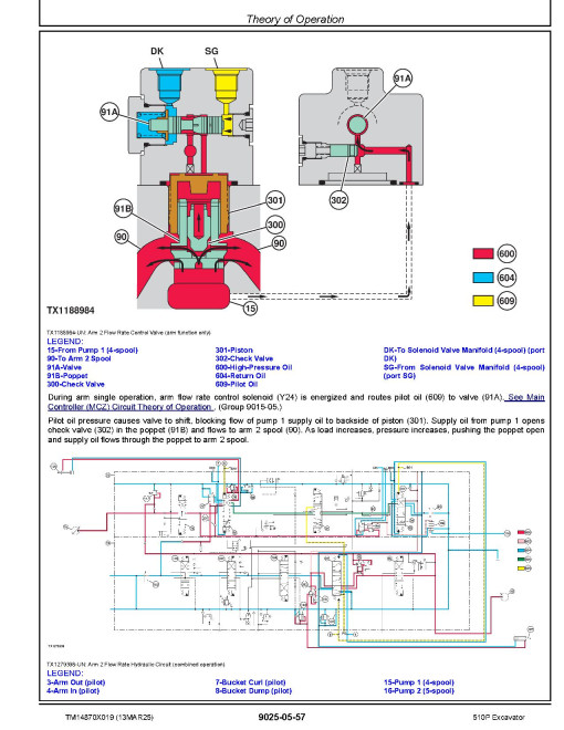 John Deere 510 P (SN from F_ 00001) Crawler Excavators Operation and Test Manual (TM14870X019)
