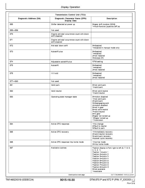John Deere 670 P and 672 P (SN. from F000001) Motor Graders Technical Manual (TM14902X019)