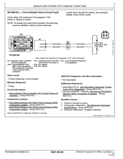 John Deere 670 P and 672 P (SN. from F000001) Motor Graders Technical Manual (TM14902X019)