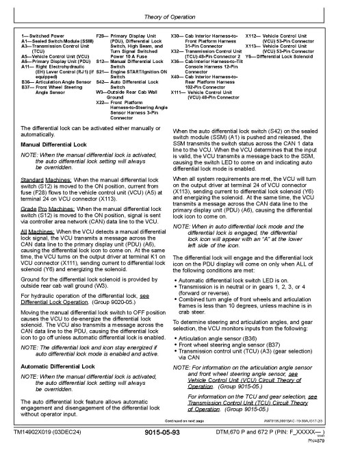 John Deere 670 P and 672 P (SN. from F000001) Motor Graders Technical Manual (TM14902X019)