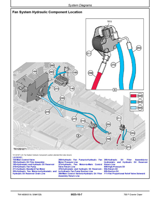 John Deere 700 P (SN from FX11340) Crawler Dozers Operation and Test Manual (TM14936X019)