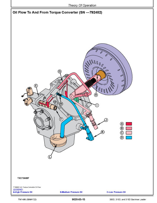 John Deere 300D, 310D and 315D Backhoe Loaders Operation and Test Manual (TM1496) John Deere 300D, 310D and 315D Backhoe Loaders Operation and Test Manual (TM1496)