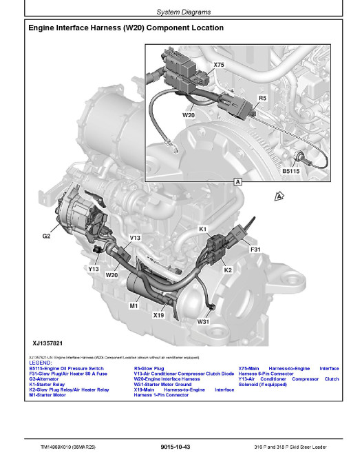 John Deere 316P (SN.from J_ 36500) and 318P (SN.from J_ 39000) Skid Steer Loaders Operation and Test Manual (TM14969X019)