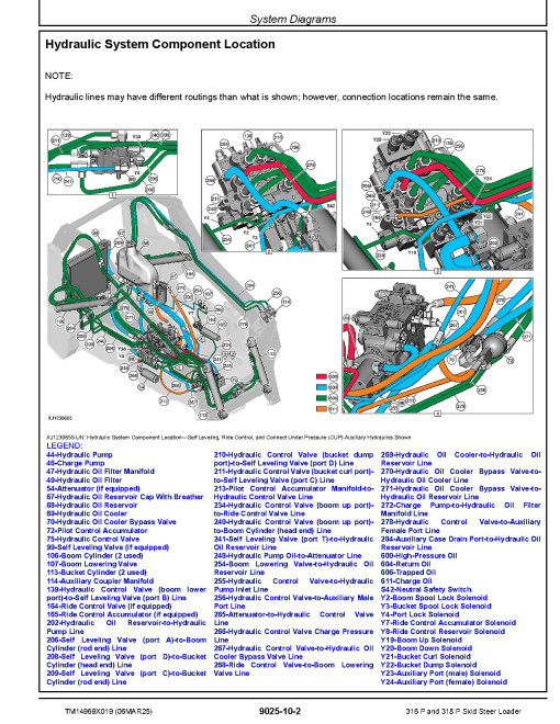 John Deere 316P (SN.from J_ 36500) and 318P (SN.from J_ 39000) Skid Steer Loaders Operation and Test Manual (TM14969X019)
