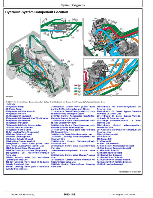 John Deere 317P (SN from J_ 45000) Compact Track Loaders Operation and Test Manual (TM14970X019)