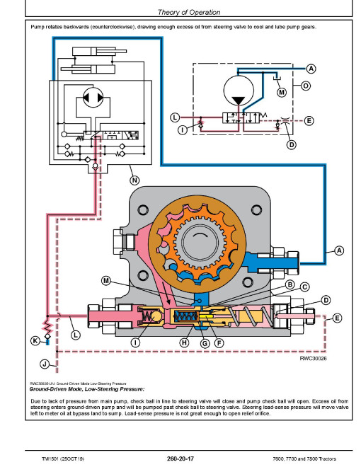 John Deere 7600, 7700 and 7800 Tractors Operation and Test Manual (TM1501) John Deere 7600, 7700 and 7800 Tractors Operation and Test Manual (TM1501)