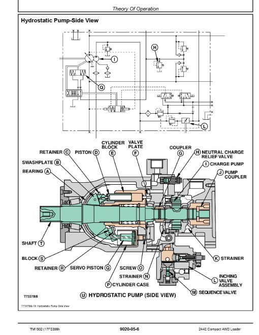 John Deere 244E Compact 4WD Loaders Operation and Test Manual (TM1502) John Deere 244E Compact 4WD Loaders Operation and Test Manual (TM1502)