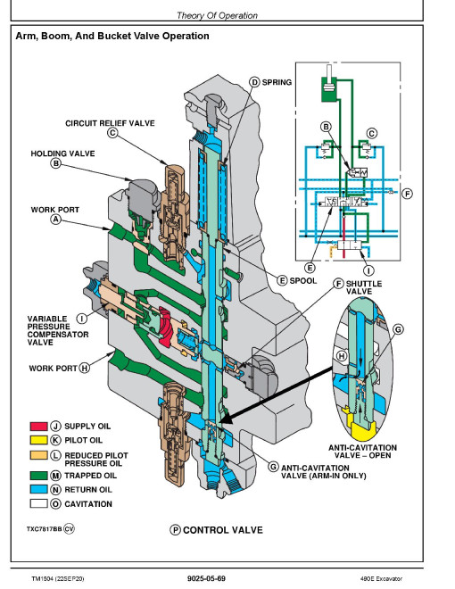 John Deere 490E Crawler Excavators Operation and Test Manual (TM1504) John Deere 490E Crawler Excavators Operation and Test Manual (TM1504)