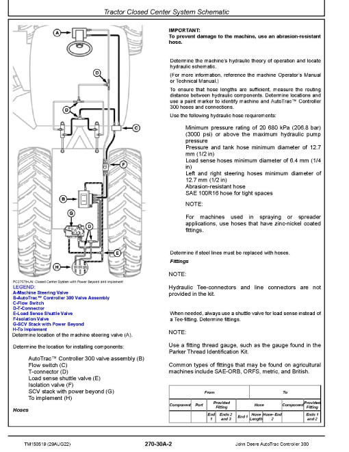 John Deere AutoTrac™ Controller 300 Technical Manual (TM150519) John Deere AutoTrac™ Controller 300 Technical Manual (TM150519)