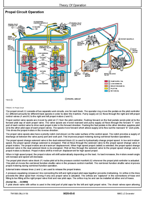 John Deere 690E LC Crawler Excavators Operation and Test Manual (TM1508) John Deere 690E LC Crawler Excavators Operation and Test Manual (TM1508)