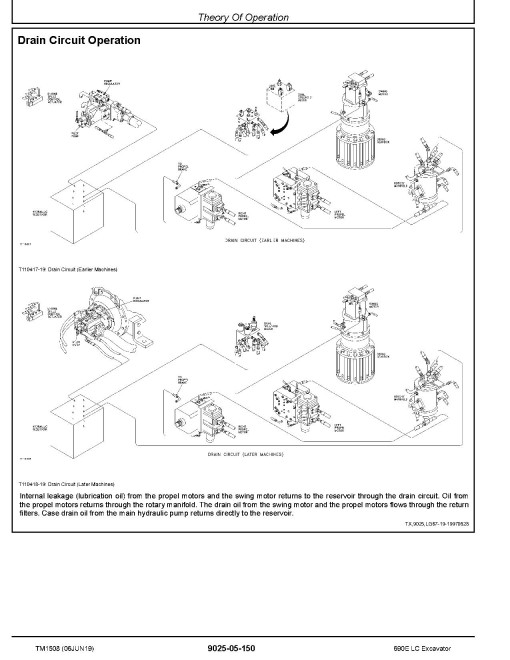 John Deere 690E LC Crawler Excavators Operation and Test Manual (TM1508) John Deere 690E LC Crawler Excavators Operation and Test Manual (TM1508)