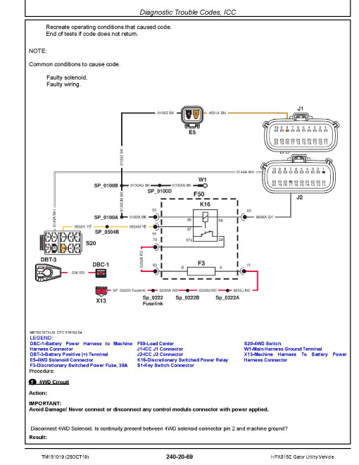 John Deere HPX815E (SN. from 010001) Gator Utility Vehicles Technical Manual (TM151019) John Deere HPX815E (SN. from 010001) Gator Utility Vehicles Technical Manual (TM151019)