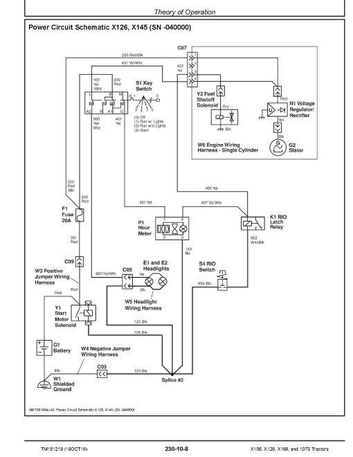 John Deere 107S, X106, X126 and X166 Lawn Tractors (SN: 010001-) Technical Manual (TM151219) John Deere 107S, X106, X126 and X166 Lawn Tractors (SN: 010001-) Technical Manual (TM151219)