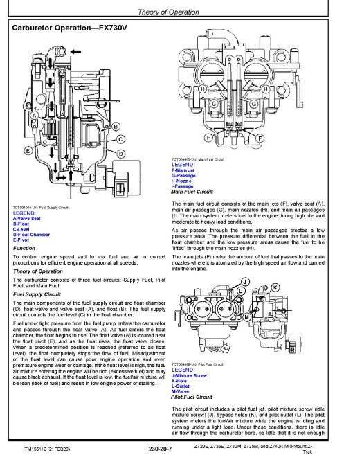 John Deere Z-Trak Z720E, Z730M, Z735E, Z735M and Z740R Mid-Mount Zero-Turn Mowers Technical Manual (TM155119) John Deere Z-Trak Z720E, Z730M, Z735E, Z735M and Z740R Mid-Mount Zero-Turn Mowers Technical Manual (TM155119)