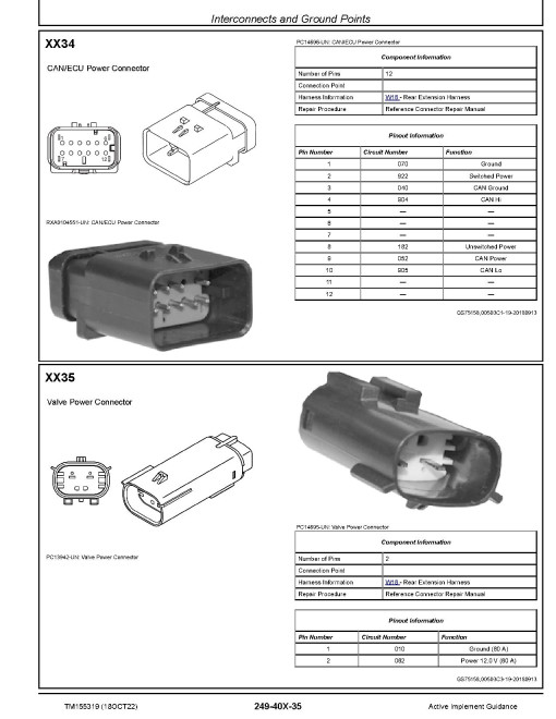 John Deere Active Implement Guidance System (PIN. from PCXL01C150000, PCXL01D150000) Technical Manual (TM155319)
