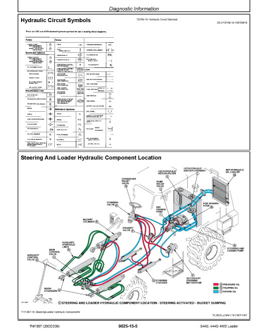 John Deere 344G and 444G 4WD Loaders Operation and Test Manual (TM1557) John Deere 344G and 444G 4WD Loaders Operation and Test Manual (TM1557)