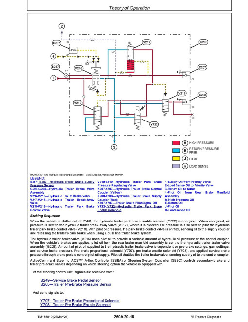 John Deere 7R 210, 7R 230, 7R 250, 7R 270, 7R 290, 7R 310, 7R 330 and 7R 350 Tractors Diagnostic Manual (TM156019) John Deere 7R 210, 7R 230, 7R 250, 7R 270, 7R 290, 7R 310, 7R 330 and 7R 350 Tractors Diagnostic Manual (TM156019)
