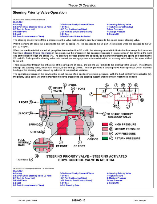 John Deere 762B (SN. from 791764) Scrapers Operation and Test Manual (TM1567) John Deere 762B (SN. from 791764) Scrapers Operation and Test Manual (TM1567)