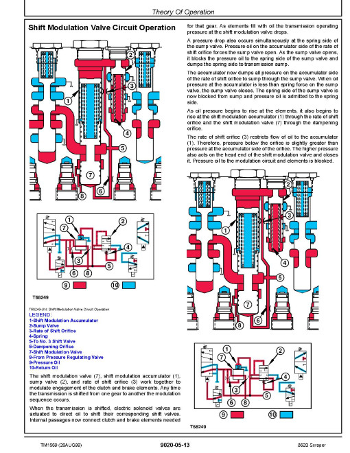John Deere 862B (SN. from 793083) Scrapers Operation and Test Manual (TM1569) John Deere 862B (SN. from 793083) Scrapers Operation and Test Manual (TM1569)