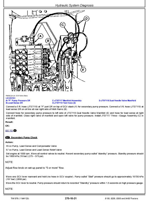 John Deere 8100, 8200, 8300 and 8400 Tractors Operation and Test Manual (TM1576) John Deere 8100, 8200, 8300 and 8400 Tractors Operation and Test Manual (TM1576)