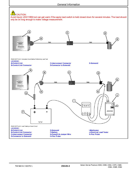 John Deere X330, X350, X354, X370, X380, X384, X390 and X394 Select Series Tractors Technical Manual (TM158319) John Deere X330, X350, X354, X370, X380, X384, X390 and X394 Select Series Tractors Technical Manual (TM158319)